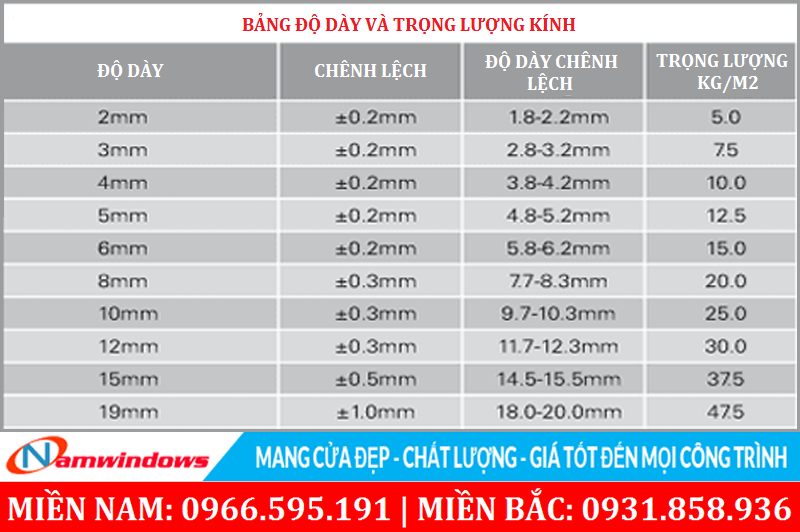 Bảng trọng lượng và độ dày kính cường lực