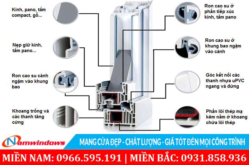 Cấu tạo cửa nhựa lõi thép chi tiết bên trong khi nhìn mặt cắt