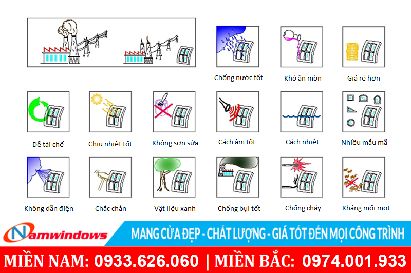 Đánh Giá Cửa Nhựa Lõi Thép Có Tốt Và Có Bền Không?
