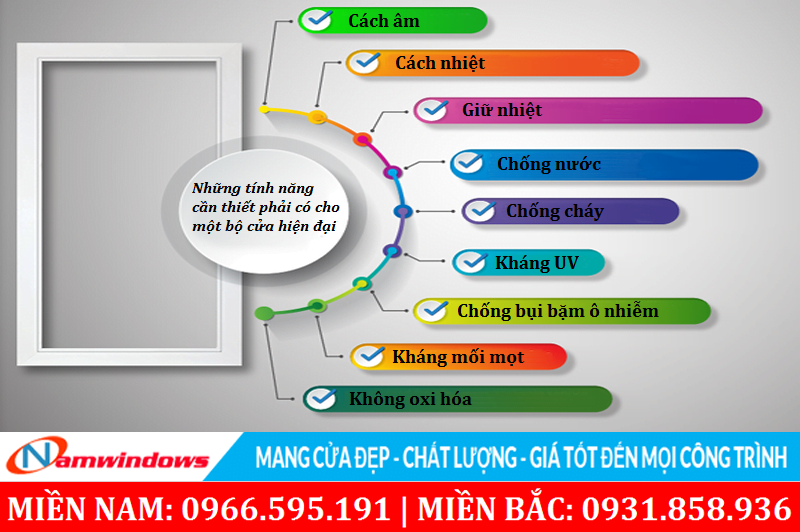 Tính năng của một bộ cửa hiện đại cần phải có