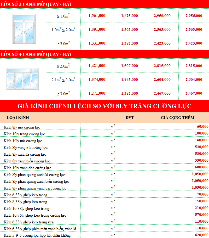 Bảng giá cửa nhựa lõi thép uPVC năm 2019