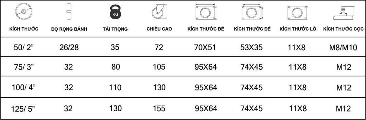 Thông số kỹ tuật bánh xe đẩy nhựa PA BXD009 cọc vít càng inox