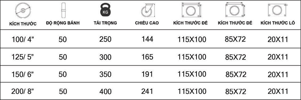 Thông số kỹ thuật bánh xe đẩy nhựa PP BXD028 xoay 360