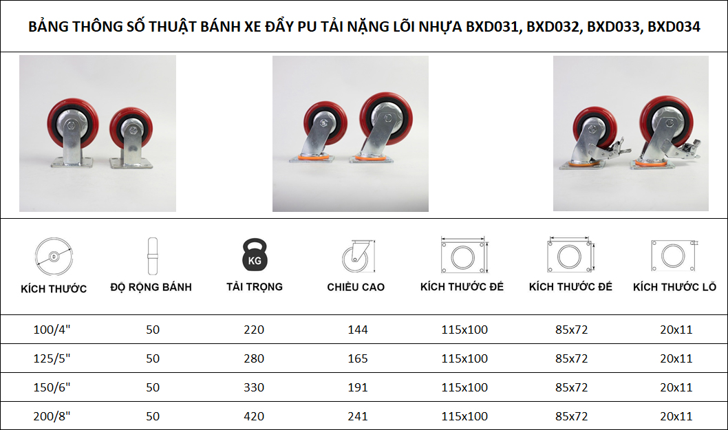 Thông số kỹ thuật bánh xe đẩy nhựa PU BXD034 4in, 5in, 6in, 8in có khóa