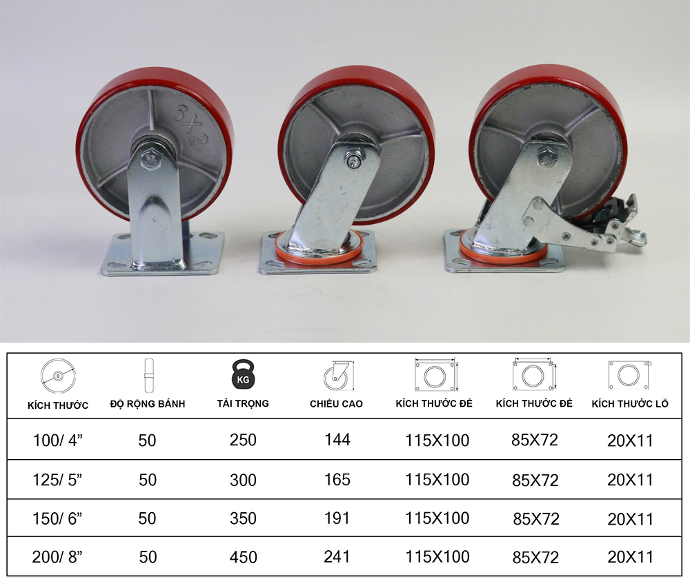 Thông số kỹ thuật bánh xe đẩy nhựa PU lõi gang BXD048 khóa kép