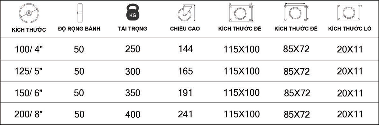 Thông số kỹ thuật bánh xe đẩy nhựa PA BXD002 xoay càng inox 304