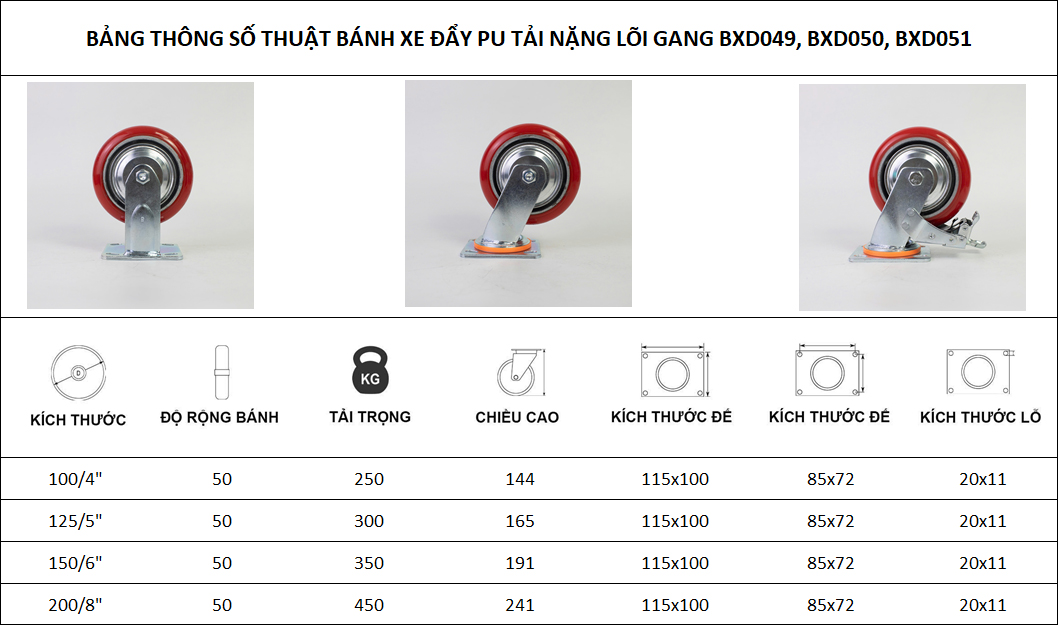 Thông số kỹ thuật bánh xe đẩy nhựa PU BXD050 4in, 5in, 6in, 8in xoay