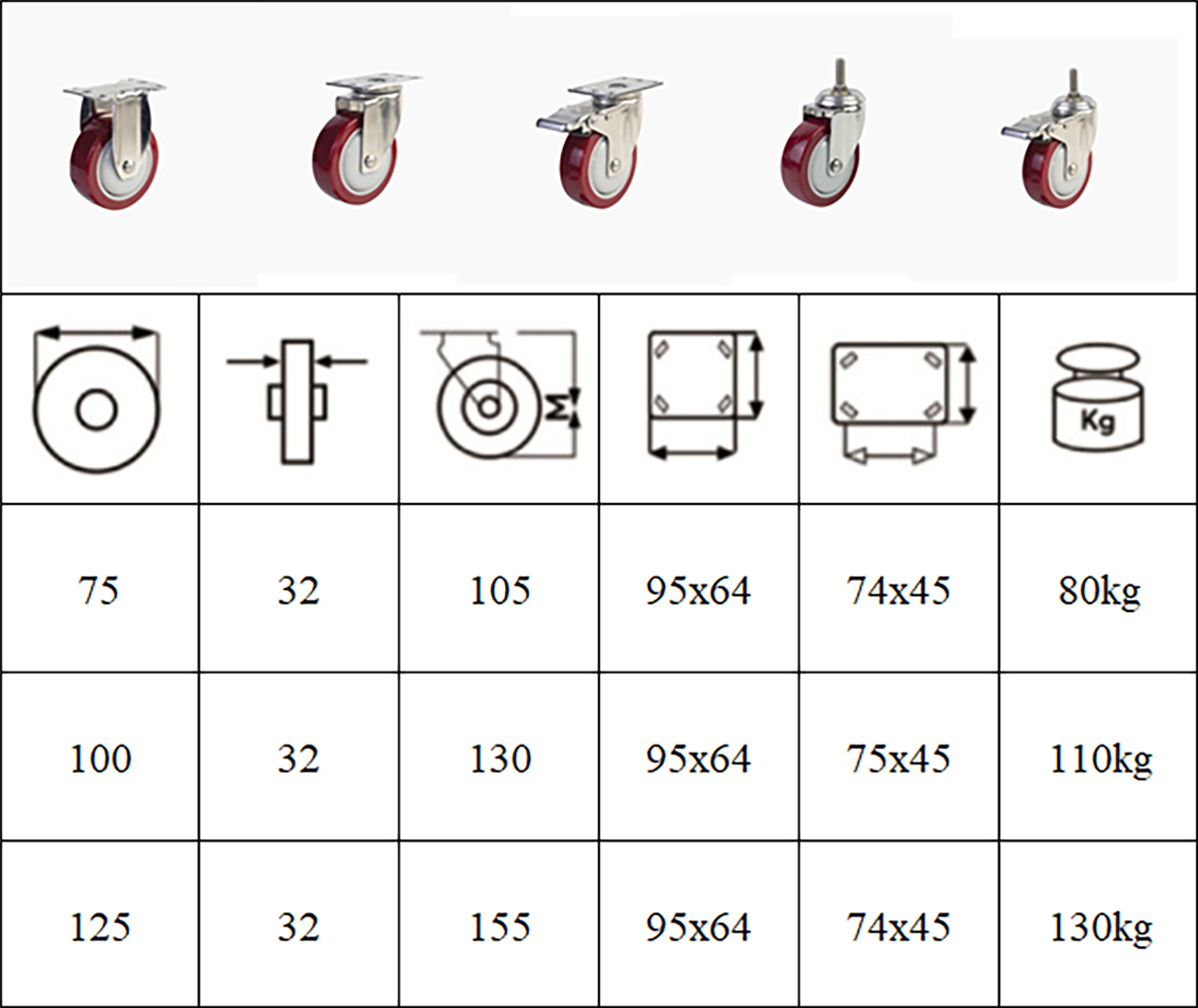 Thông số kỹ thuật bánh xe đẩy nhựa PU đỏ BXD058, BXD059, BXD060, BXD061, BXD062