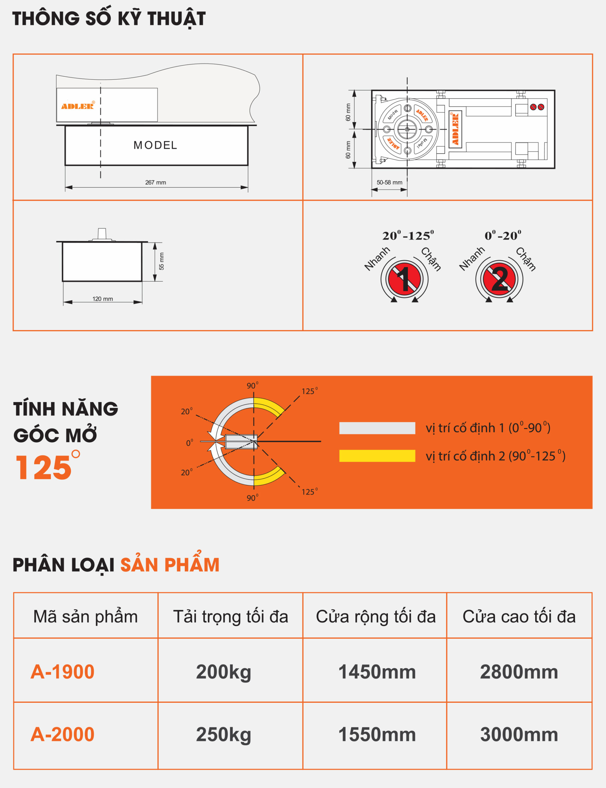 Thông số kỹ thuật bản lề ADLER A1900, A2000