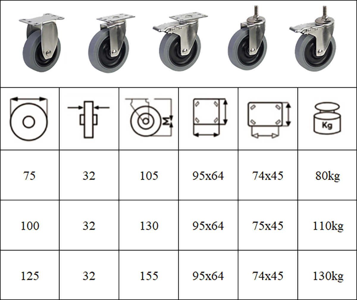 Thông số kỹ thuật bánh xe đẩy nhựa TPR BXD071, BX072, BXD073, BXD074, BXD075