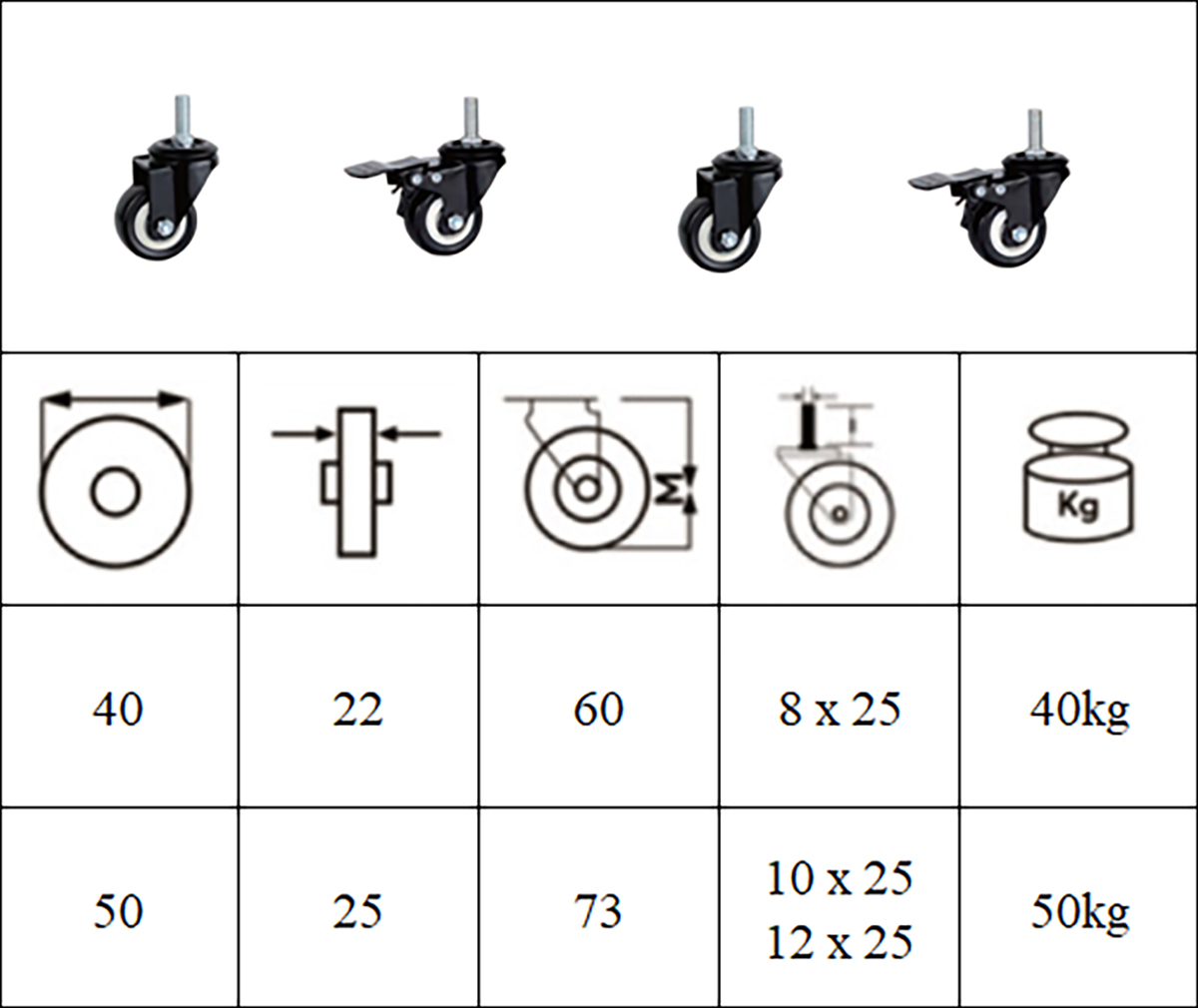 Thông số kỹ thuật bánh xe cọc vít nhựa PVC BXD118 xoay