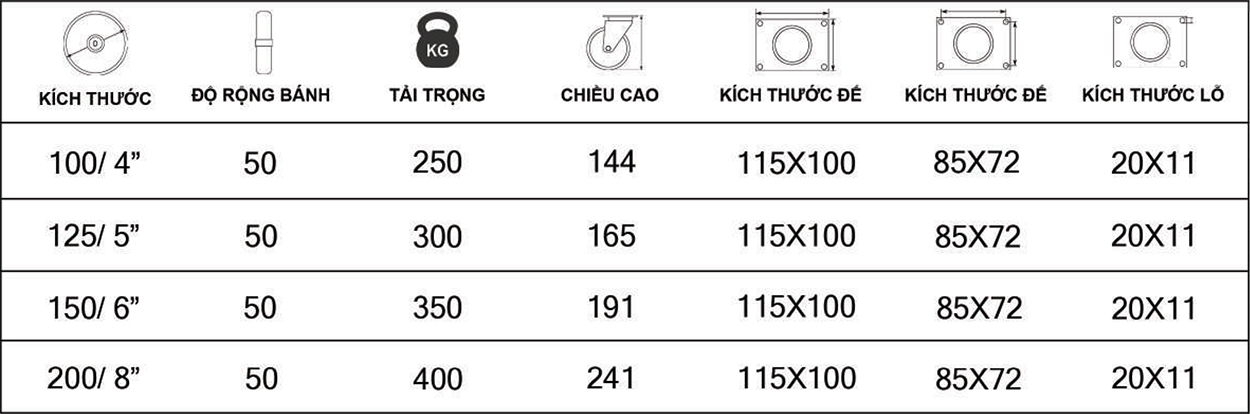 Thông số kỹ thuật bánh xe đẩy nhựa PP BXD112 xoay càng inox 304