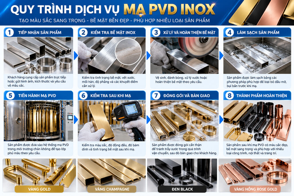 Quy trình dịch vụ mạ PVD inox